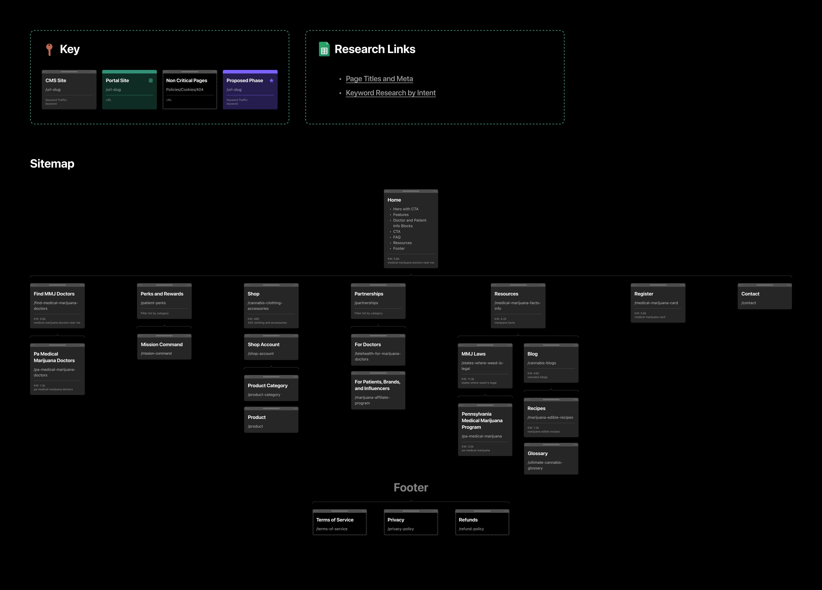 Phase 1